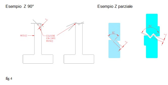 use of offset bending
